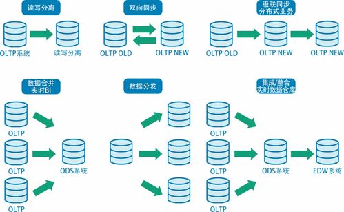 潮數(shù)技術(shù)分享系列（二） 構(gòu)建高效可靠的數(shù)據(jù)庫同步系統(tǒng)，賦能數(shù)字化服務(wù)